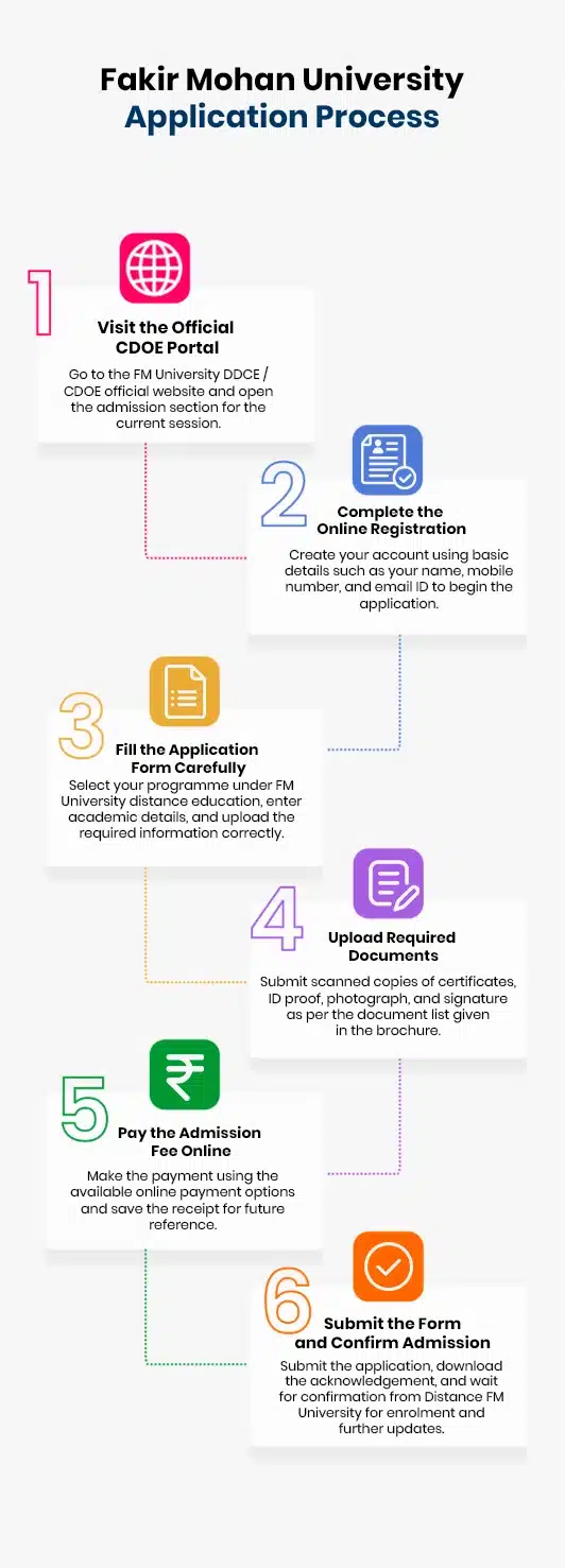 Fakir Mohan University distance education application process